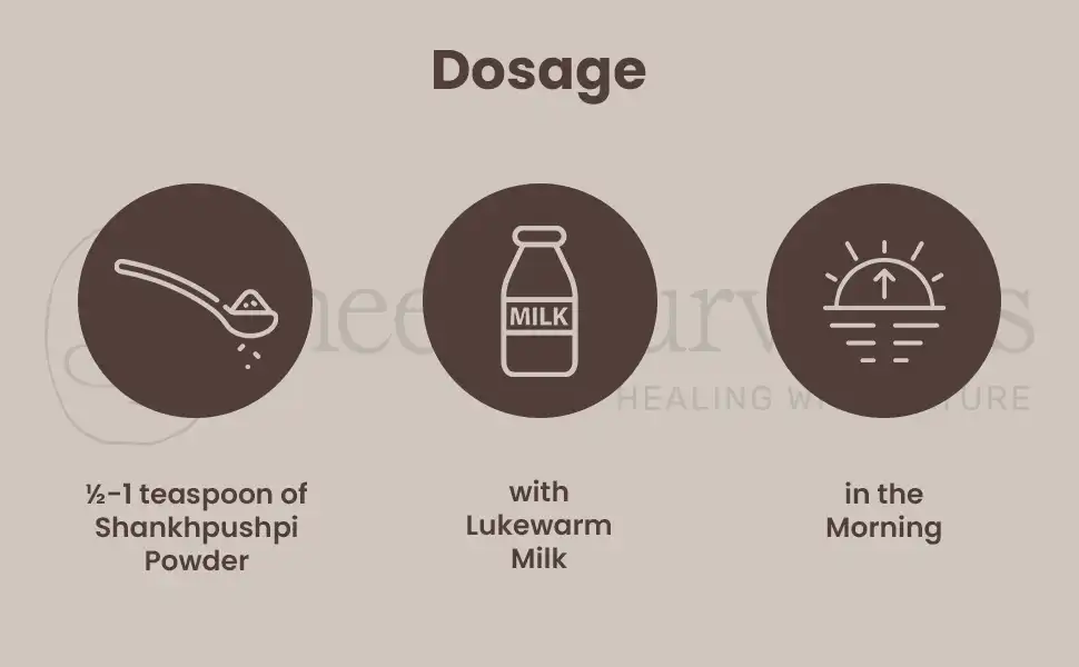 Neel Ayurvedics Shankhpushpi Churna