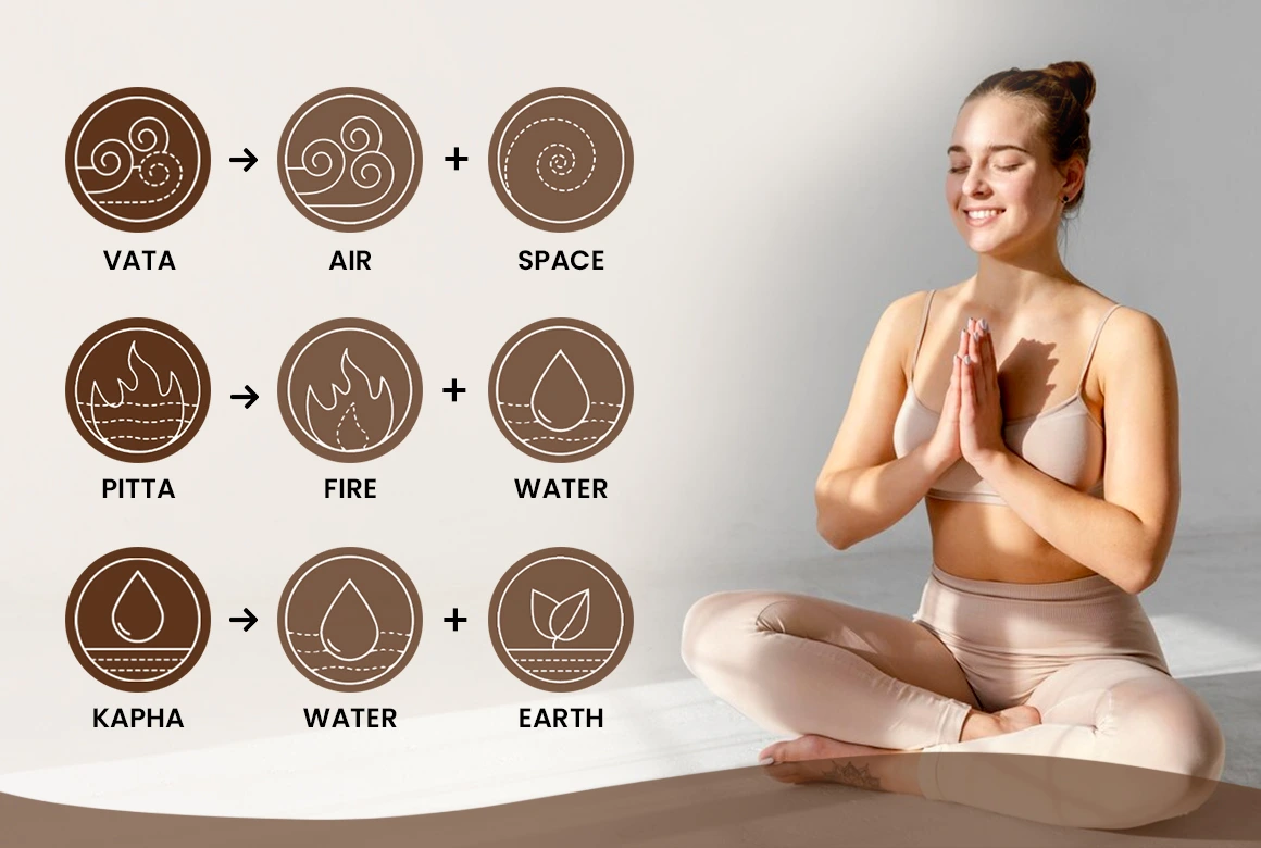 What’s Your Dosha?